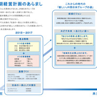 JR西日本は「JR西日本グループ中期経営計画2017」において、「地域共生企業」となることを目指し、新たな事業創造を促進すると掲げており、本サービスの展開もその一環となる（画像はプレスリリースより）