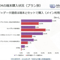 手前からケイ・オプティコム第一営業本部の津田和ビ佳氏、ッグローブ 経営本部の河口清華氏、NTTコミュニケーションズの岡本健太郎氏