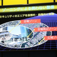 「ALSOKゾーンセキュリティマネジメント※Rマーク」で提唱されている“囲わない警備”の概念図（画像はプレスリリースより）