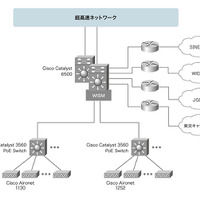 JAISTネットワーク構成イメージ