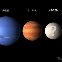 惑星のサイズの比較。K2-28bは地球と海王星の中間のサイズをもち、2009年に発見されたスーパーアースGJ1214bと近いサイズをもつ。