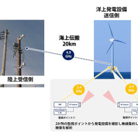 風力発電施設のバードストライクを映像で自動検知する新システム 画像