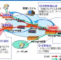 NTT、DDoS攻撃をバックボーンに流させない「Moving Firewall」を開発