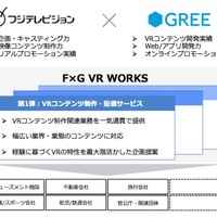 「F×G VR WORKS（仮）」の目指す領域