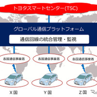 トヨタとKDDI、「つながるクルマ」推進へ……グローバル通信プラットフォーム構築 画像