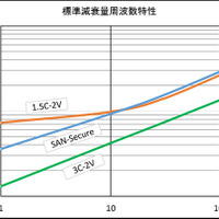 3C同軸ケーブルとほぼ同一の製品外径で、映像伝送特性は1.5C同軸とほぼ同等（画像はプレスリリースより）