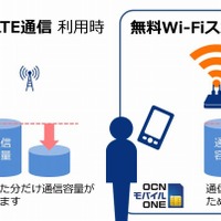 OCNモバイルONE「無料Wi-Fiスポット」イメージ図