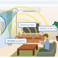 WiMAX 2＋の電波を強化、「UQフェムトセル」先行受付がスタート 画像