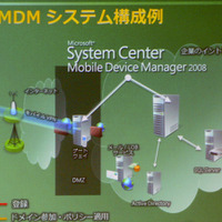 Microsoft System Center Mobile Device Manager 2008（SCMDM）のシステム構成