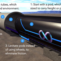 真空型高速移動交通「Hyperloop」