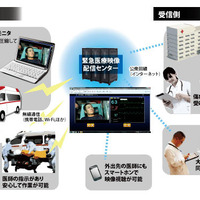 【導入事例】災害・救急自動車映像伝送システム 消防＆病院編 画像