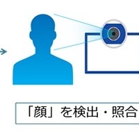 顔認証を利用したログオンのイメージ図。専用の認証装置は不要で、共有PCでも利用者を特定することができる（画像はプレスリリースより）