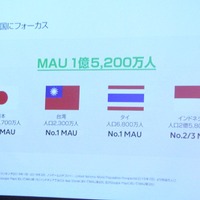 いまLINEが注力している国は、日本、タイ、台湾、インドネシアの4か国
