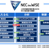 グローバル展開を見据えたAI技術の新ブランド「NEC the WISE」……NEC 画像