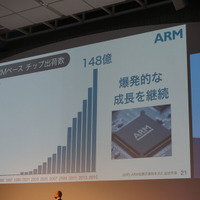 2015年にはARMベースのチップが世界中に148億個も出荷されている