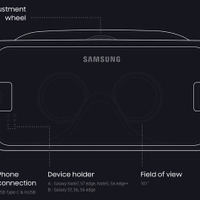 サムスン、視野角が拡大した新型「Gear VR」を発表！