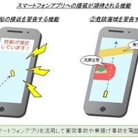 船舶事故防止にスマートフォンアプリを活用（イメージ）