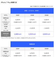 ソフトバンク、iPhone 7/7 Plusの価格を発表