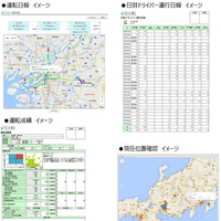 運行日報や運転手毎の運転成績表作成、運行ルートの見直しに活かせるヒヤリハットマップ作成などを自動で行うことができる（画像はプレスリリースより）