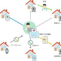 AI＆IoTの在宅医療＆見守り活用！佐賀の病院で実証実験 画像