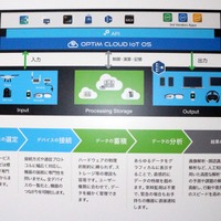 システムのコアとなる「OPTiM Cloud IoT OS」の説明パネル（撮影：防犯システム取材班）