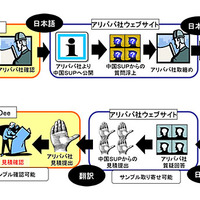 購買業務の見える化