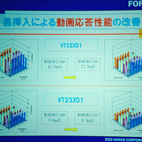 　ナナオは、地上・BS・110度CSデジタルチューナー搭載のカラー液晶テレビ「EIZO FORIS.TV」2機種を10月29日に発売する。ラインアップは、32V型モデル「VT32XD1」と23V型モデル「VT23XD1」。