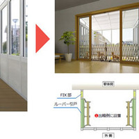 通常は間口側や出幅側に設置するゲートを室内側に設置することで、ガーデンルームをペットのゲージとして使用することも可能（画像はプレスリリースより）
