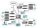 アラクサラとネットワンシステムズ、広島大学の学内ネットワークを共同構築 画像