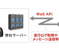 ビークルアシスト「Web APIサービス」の概念図。「Web APIサービス」とパイオニア製業務用車載端末を使用することで、既存サービス上でビークルアシストの高度な運行支援・運行管理機能を利用できる（画像はプレスリリースより）