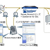 ジュニパーとサイバートラストによるスマートフォン向けSSL VPN
