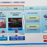 【CeBIT 2017】自動運転向けの地図データを出展へ…日本メーカー9社と地図会社やGISベンダーの共同出資会社