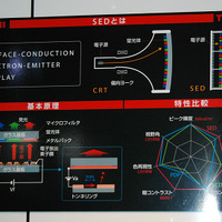 SEDの基本原理