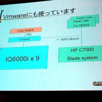 VMwareを導入