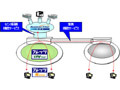 NTT東日本・西日本、全国規模の企業内ネットを実現する「フレッツ・VPN ワイド」を提供開始 画像