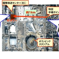 トライアルの概要