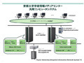 NEC、京都大学から省電力サーバ「ECO CENTER」を受注 画像