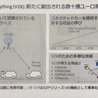 ノキア、「セルラーV2X」アピール！「完全な自動運転にはコネクティビティが必要」