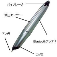 デジタルペンの構造