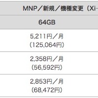 NTTドコモ、「iPhone X」の料金を発表！