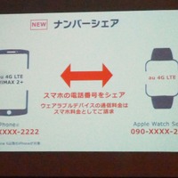 Apple Watch Series3で利用できる、ナンバーシェア