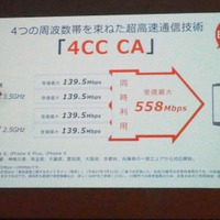 4つの周波数帯を束ねた超高速通信技術「4CC CA」により受信最大558Mbpsを実現