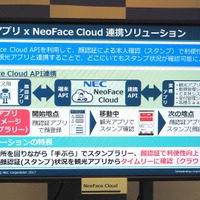 実際に徳島で実施された、観光アプリとNeoFace Cloudを連携させたソリューションが紹介されていた