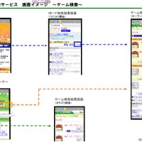 専門検索サービス画面イメージ 〜ゲーム検索〜
