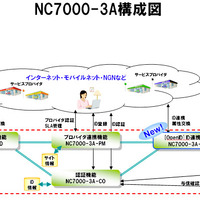 「NC7000-3A」の概要