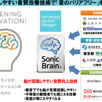”脳が認識しやすい音質”に改善できる技術「Sonic Brain」を開発した。行政や民間団体などとも連携して、音のバリアフリーを進めている。（c）2018 UNIVERSAL SOUND DESIGN Inc.