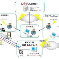 実験システム構成