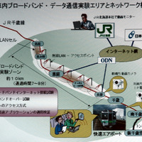 ネットワークの構成図