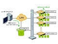 東京エレ、Map Reduceを実装したDWH用DBエンジン「Greenplum Database」の販売を開始 画像