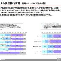 【Interop Tokyo 12】カーナビユーザー調査レポートをダウンロード提供…イード社